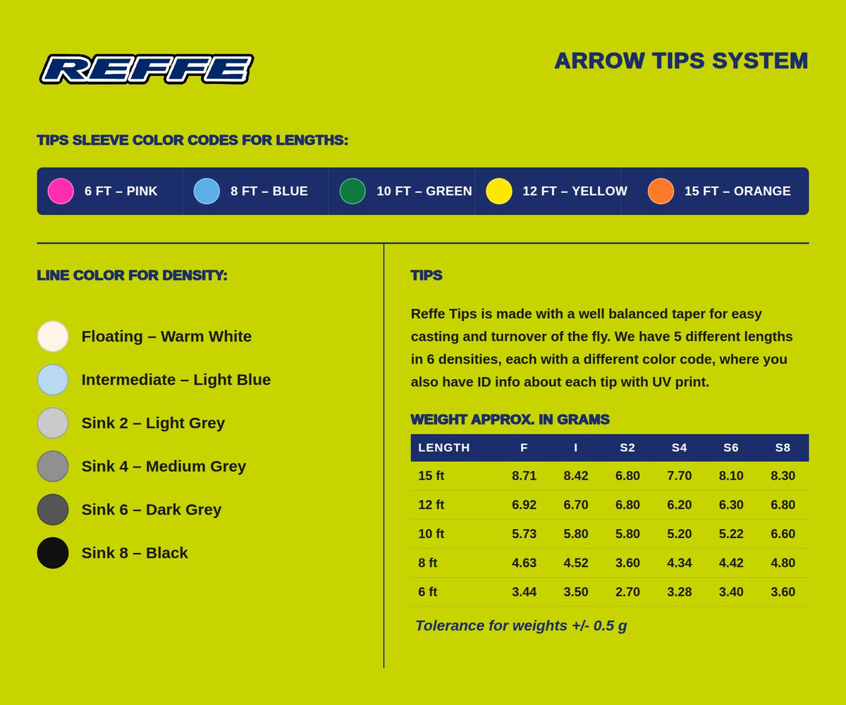 Arrow Tips 15 FT - Orange Sleeve